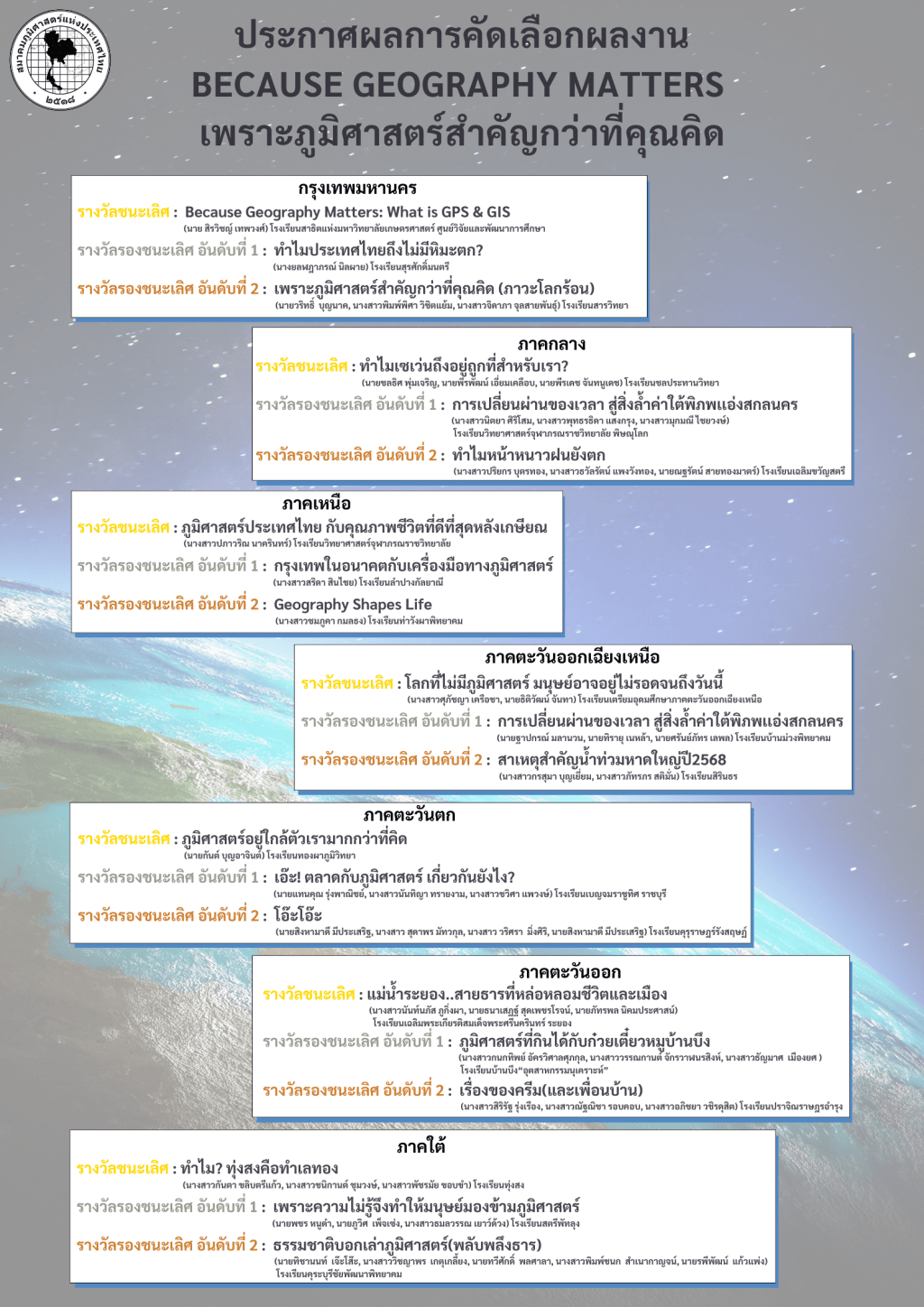 ประกาศผลการคัดเลือกผลงานและรางวัล 🌍 Because Geography&nbsp;Matters
